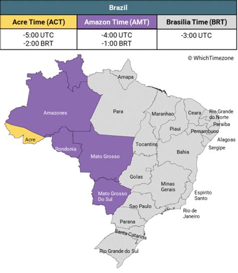 sao paulo brazil time zone code